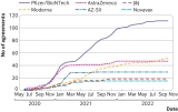 AstraZeneca’s covid-19 (mis)adventure and the future of vaccine equity