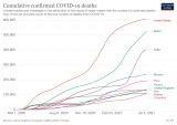 COVID-19: What you need to know about the coronavirus pandemic on 5 July