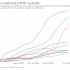U.S. administers 338.5 million doses of COVID-19 vaccines
