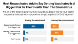 KFF COVID-19 Vaccine Monitor: July 2021