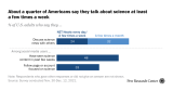 Americans are more engaged with science news than in 2017