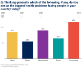 These are the world's top health concerns in 2022 – World Economic Forum
