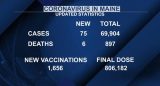 Maine CDC reports 6 new coronavirus-related deaths, 75 additional cases