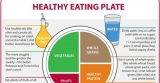 Healthy Diet | What should you eat for health and longevity? Here’s the Harvard Healthy Platter diet