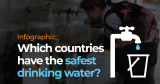 Infographic: Which countries have the safest drinking water? | Infographic News