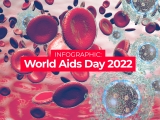 Infographic: World AIDS Day 2022 | Health News