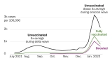 Against omicron, vaccine protection was much weaker, CDC data shows
