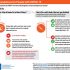 Post–COVID-19 Symptoms and Conditions Among Children and Adolescents — United States, March 1, 2020–January 31, 2022