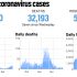 CDC upgrades Travis County’s COVID-19 Community Level from low to medium