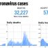 US monkeypox infections climb to 65