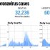 CDC issues new guidance on monkeypox symptoms as U.S. cases rise