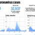 Monkeypox is spreading in the Bay Area. Stanford wastewater data shows the region’s hot spots. | News