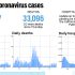 CDC elevates McKean County’s COVID risk status to high | News