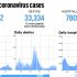 Cuyahoga County still at CDC’s medium COVID-19 level