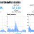 Covid-19 and flu coinfection rising in India, WHO warns it may escalate in the winters