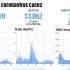 False coronavirus claim goes viral before experts can respond