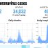 Medibank: Hackers release abortion data after stealing Australian medical records – BBC