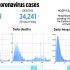 Respiratory infections show post-Thanksgiving bump
