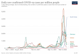 COVID-19: Top news stories about the COVID-19 pandemic