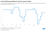 Covid Still Kills, but the Demographics of Its Victims Are Shifting