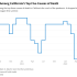 Simplicity, transparency and trust – essential in health data reporting