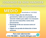 Rate of COVID cases keeps New Hanover County at a Medium CDC Level – Communications and Outreach – Communications and Outreach