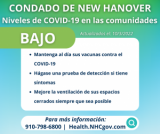 Walk-ins welcome for COVID vaccines and testing; CDC community level rated low – Communications and Outreach – Communications and Outreach