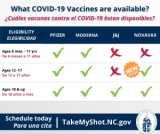 Novavax COVID-19 vaccine available for ages 12 and up; CDC Community Level back at Low – Communications and Outreach – Communications and Outreach