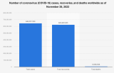 Drop in COVID alertness could trigger new variant, WHO warns, plus other health stories you need to read this week – World Economic Forum