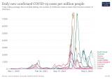 COVID-19: What you need to know about the coronavirus pandemic this week – World Economic Forum