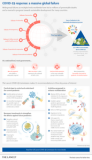 The Lancet: New report details “massive globa
