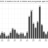 Covid-19 ‘baby bump’ brought an increased US fertility rate in 2021 — but also record high preterm births | Health
