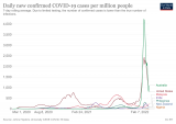 COVID-19: Top news stories about the pandemic on 8 February