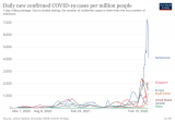 COVID-19: Top news stories about the pandemic on 16 February
