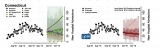 COVID-19: Projections On Cases, Deaths In Weeks Ahead Released By CDC; What To Expect In CT