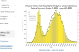 Will the Flu Arrive by October 2022? — Precision Vaccinations