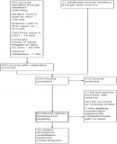 Ivermectin for Prevention and Treatment of COVID-19 Infectio… : American Journal of Therapeutics