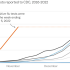 U.S. to End Mpox Public Health Emergency in January – Consumer Health News