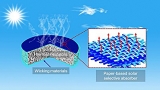 Low-Cost, Highly Efficient Solar-Powered Desalination for Safe Drinking Water