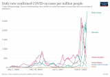 COVID-19: Top news stories about the pandemic on 28 February