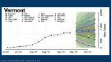 CDC modeling presents ‘murky’ future for Vermont’s Delta surge