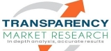 Spring Water Market Growth, Trends, and Forecast, 2022-2032