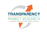 Hydrogen Water Market To Undertake Strapping Growth During