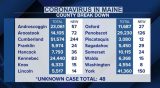 Maine CDC reports 963 new COVID-19 cases, 9 additional deaths