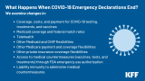 What Happens When COVID-19 Emergency Declarations End? Implications for Coverage, Costs, and Access