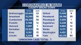 Maine CDC reports 322 new COVID-19 cases, no additional deaths
