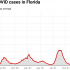 Logistics Complicating Some US Vaccine Donations Overseas