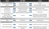 How experts are working to prevent inappropriate medication prescribing