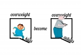 Obesity Affects 1 in 3 Children in Croatia