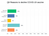 COVID-19 Vaccine Hesitancy in a Rural Primary Care Setting